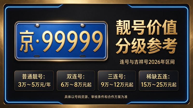 2026年京牌租赁服务现场
